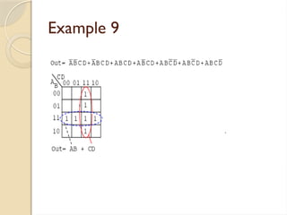 Comprehensive Guide to Karnaugh Map Method for Boolean Logic ...