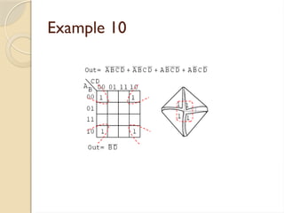 Comprehensive Guide to Karnaugh Map Method for Boolean Logic ...