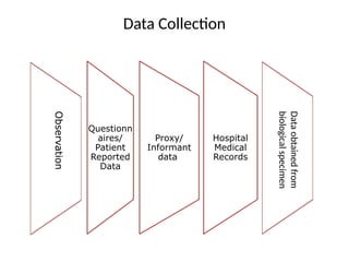 Data Collection Methods for research or thesis | PPTX