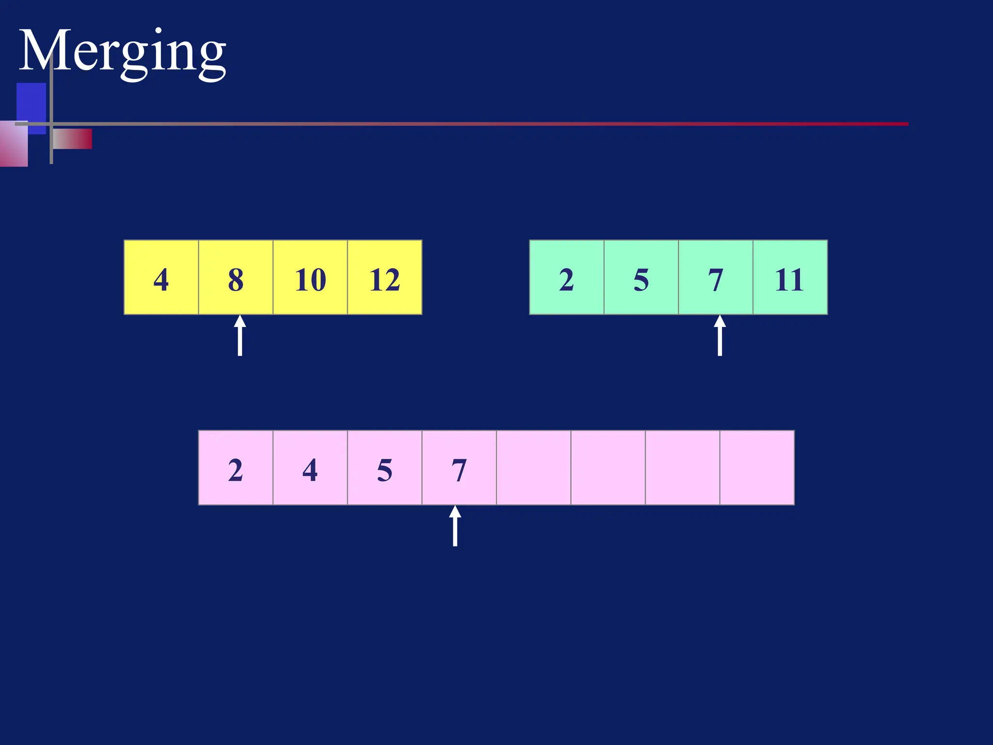 Merging
4 8 10 12 2 5 7 11
2 4 5 7
 