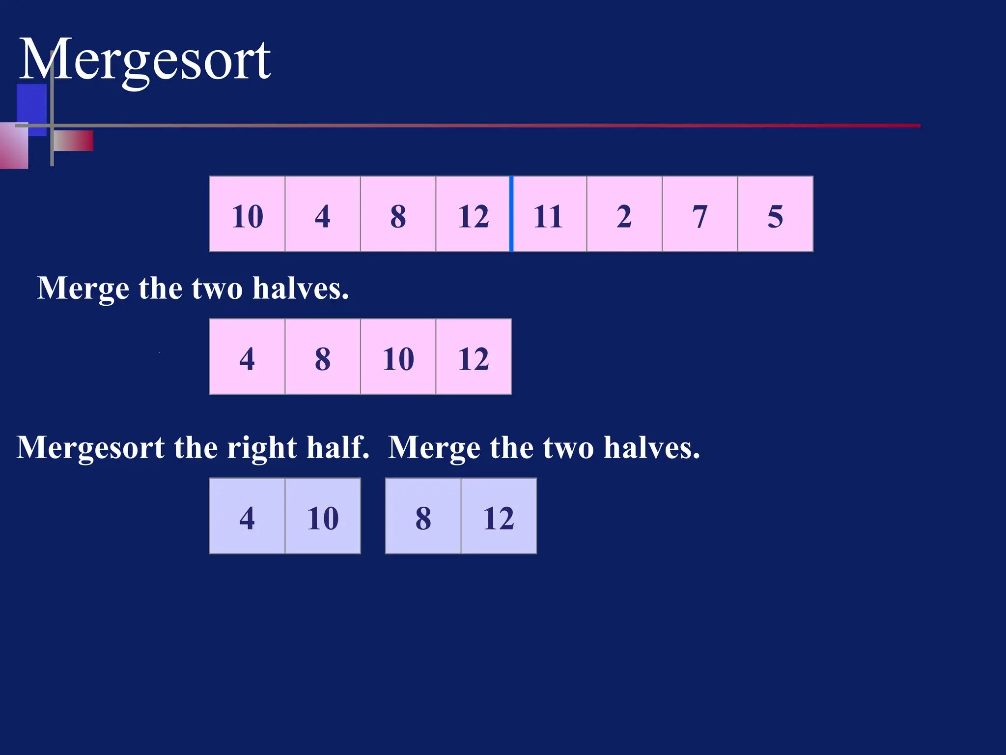 Mergesort
8 12 11 2 7 5
4
10
8 12
4
10
Merge the two halves.
4
10
Mergesort the right half. Merge the two halves.
10
4 8 12
10 12
8
4
10
4 8 12
 