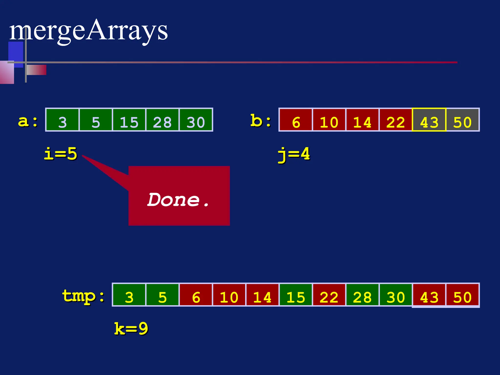 14
10
mergeArrays
3 5 6 14 50
a:
a: b:
b:
3 5 6 30
tmp:
tmp:
i=5
i=5 j=4
j=4
k=9
k=9
15 10 22
15
28 43
22
30
28 43 50
Done.
 