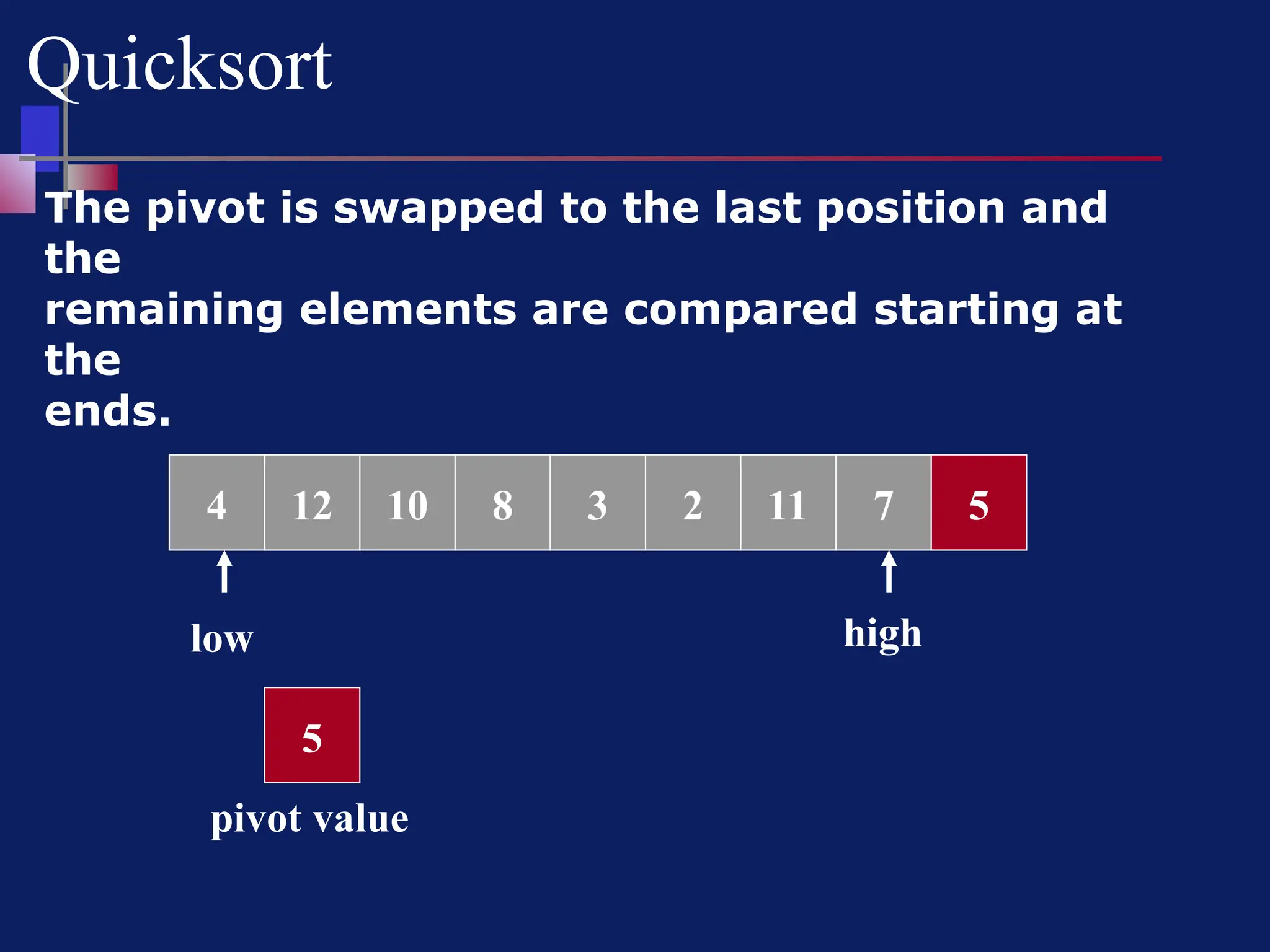 Quicksort
The pivot is swapped to the last position and
the
remaining elements are compared starting at
the
ends.
8 3 2 11 7 5
4 10
12
4 5
low high
5
pivot value
 