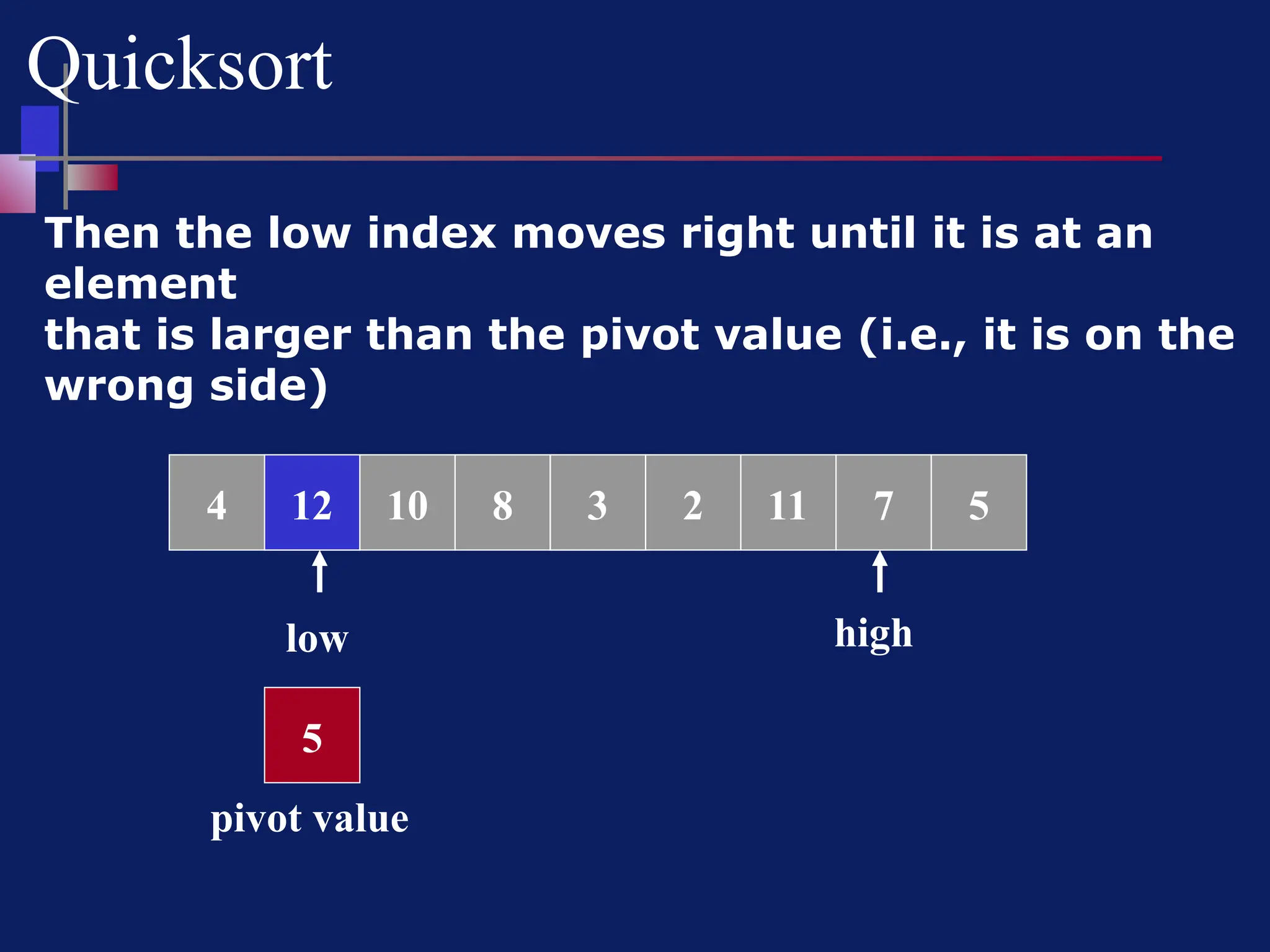 Quicksort
Then the low index moves right until it is at an
element
that is larger than the pivot value (i.e., it is on the
wrong side)
8 6 2 11 7 5
10
12
4 6
low high
5
pivot value
3
12
 