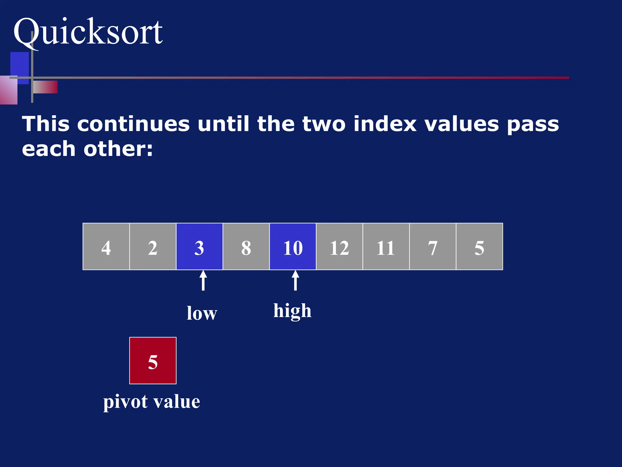 Quicksort
This continues until the two index values pass
each other:
8 6 12 11 7 5
4
2
4 6
low high
5
pivot value
3
10
3 10
 