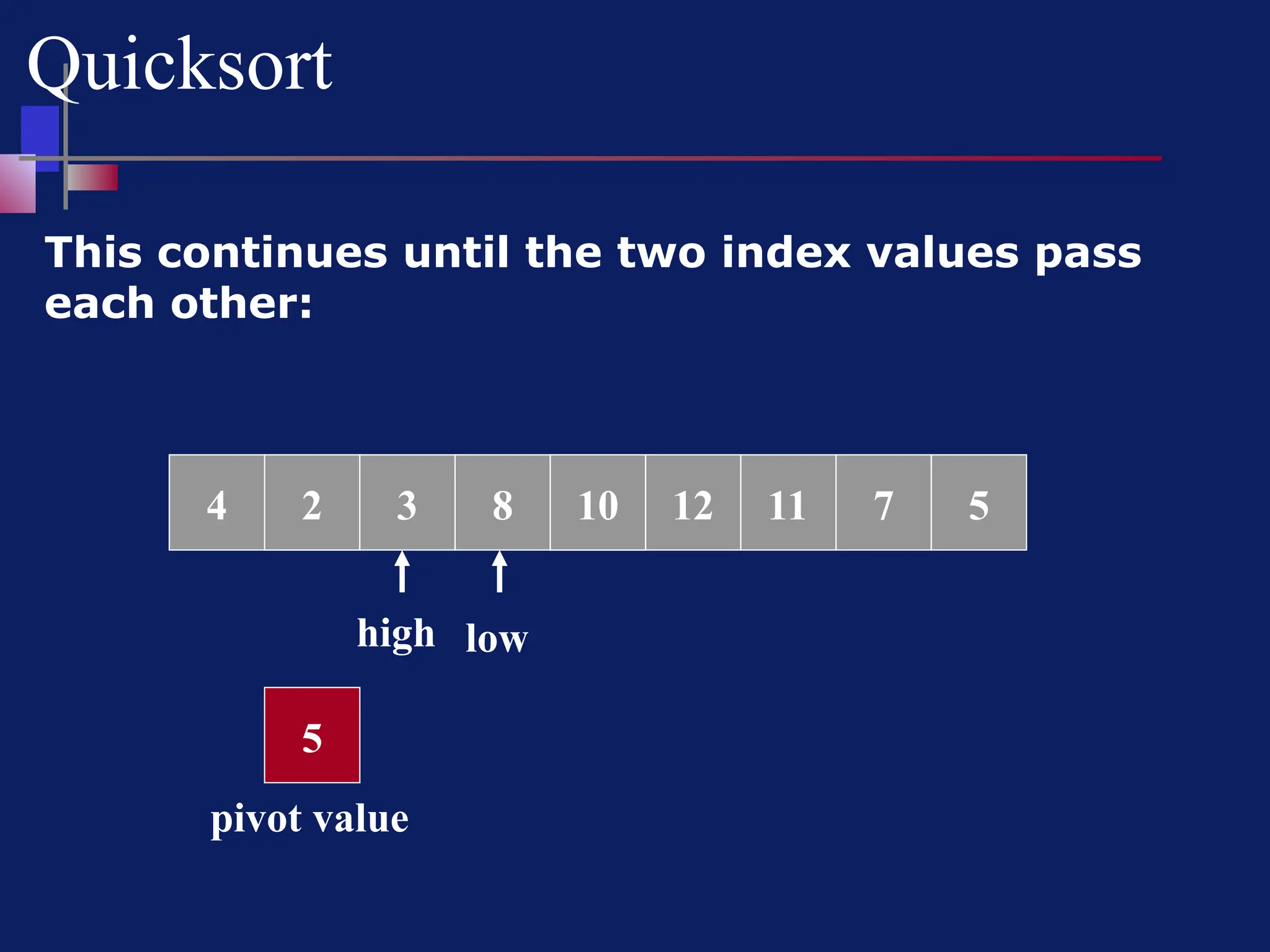 Quicksort
This continues until the two index values pass
each other:
8 6 12 11 7 5
4
2
4 6
low
high
5
pivot value
10
3
 