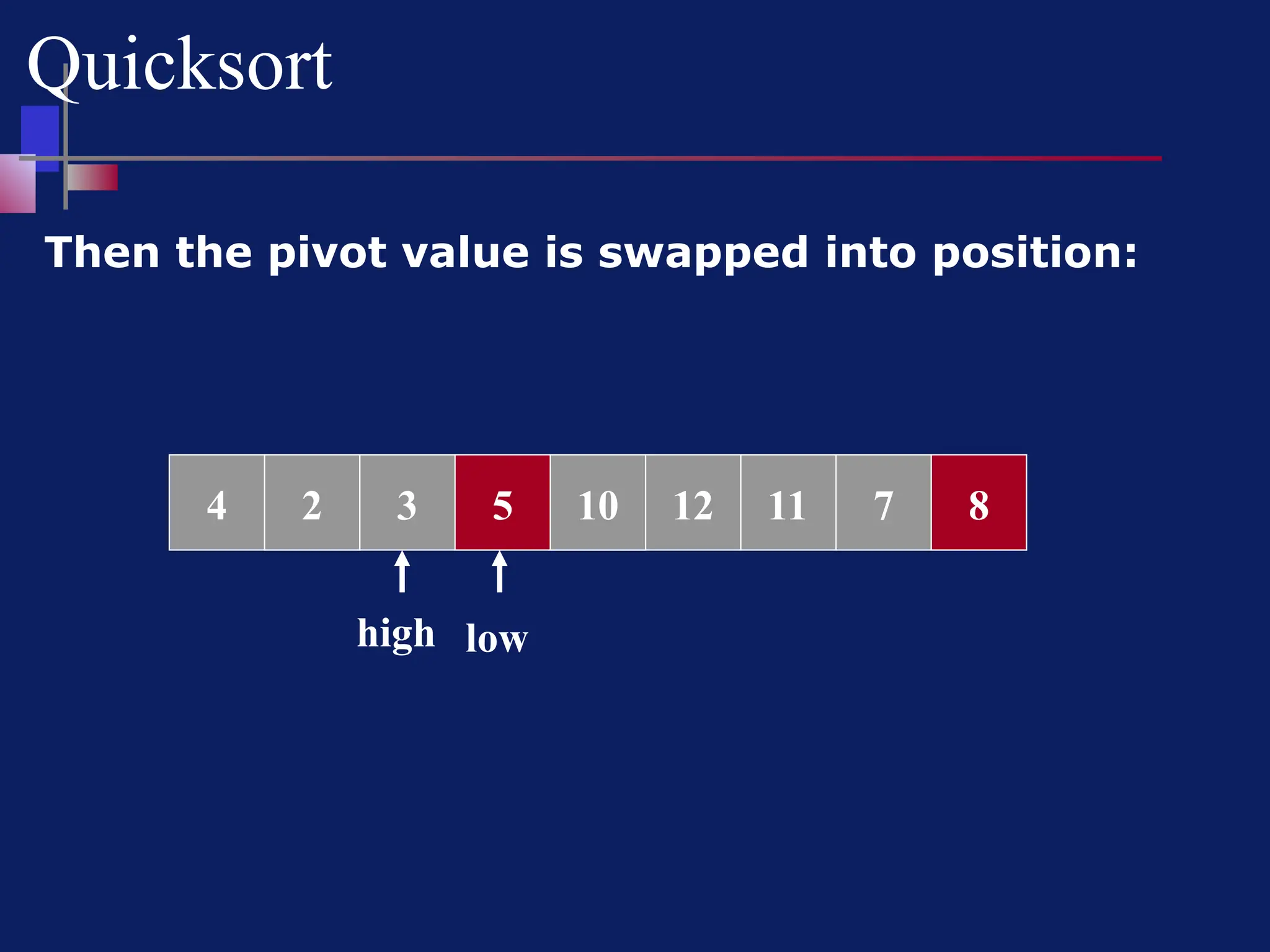 Quicksort
Then the pivot value is swapped into position:
8 6 12 11 7 5
4
2
4 6
low
high
10
3 8
5
 