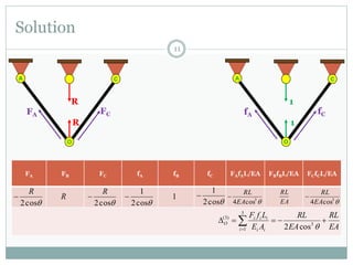 Solution
11
FA FB FC fA fB fC FAfAL/EA FBfBL/EA FCfCL/EA
cos2
R

cos2
1

3
cos4EA
RL

3
cos4EA
RL

EA
RL
EA
RL
AE
LfF
i ii
iii
O   3
3
1
)3(
cos2
cos2
R

A C
O
R
R
FCFA
A C
O
1
1
fCfA
1
cos2
1

EA
RL
R
 