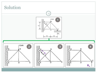 Solution
15
2
1
4
R2
3
X1
X1
 