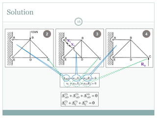 Solution
16
2 4
R2
3
X1
X1
0
0
)4()3()2(
)4()3()2(


CCC
ADADAD
 