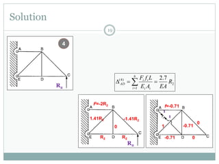 Solution
19
1
1
f=-0.71
0
-0.71
0-0.71
1
2
6
1
)4( 7.2
R
EAAE
LfF
i ii
ii
AD  
4
R2
R2
F=-2R2
0
R2R2
1.41R2 -1.41R2
 