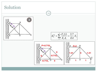Solution
22
1
7
1
)3( 7.2
X
EAAE
LfF
i ii
ii
C  
3
X1
X1
X1
X1
F=-0.71X1
0
-0.71X1
0-0.71X1
X1
f=-2
-1.410
11
1.41
 