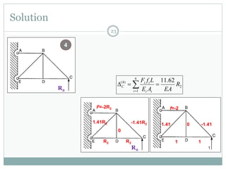 Solution
23
2
6
1
)4( 62.11
R
EAAE
LfF
i ii
ii
C  
R2
F=-2R2
-1.41R2
0
R2R2
1.41R2
4
R2
f=-2
-1.410
11
1.41
 