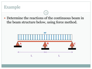 Example
25
 Determine the reactions of the continuous beam in
the beam structure below, using force method.
L L
w
A B C
 