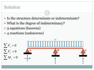 Solution
26
 Is the structure determinate or indeterminate?
w
 What is the degree of indeterminacy?
 3 equations (knowns)
A B C






0
0
0
z
y
x
M
F
F
 4 reactions (unknowns)
 