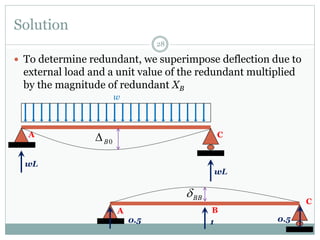 Solution
28
 To determine redundant, we superimpose deflection due to
external load and a unit value of the redundant multiplied
by the magnitude of redundant XB
w
A C
A B
C
wL
wL
0B
10.5 0.5
BB
 