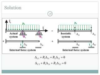 Solution
38
01221111  RRC
02222112  RRC
 