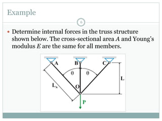 Example
 Determine internal forces in the truss structure
shown below. The cross-sectional area A and Young’s
modulus E are the same for all members.
6
 