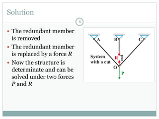 Solution
8
 The redundant member
is removed
 The redundant member
is replaced by a force R
 Now the structure is
determinate and can be
solved under two forces
P and R
 