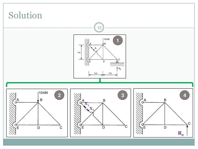 flexibility method of structural analysis examples