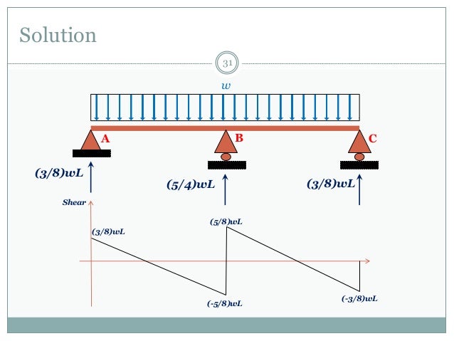 flexibility method of structural analysis examples flexibility method of structural analysis examples