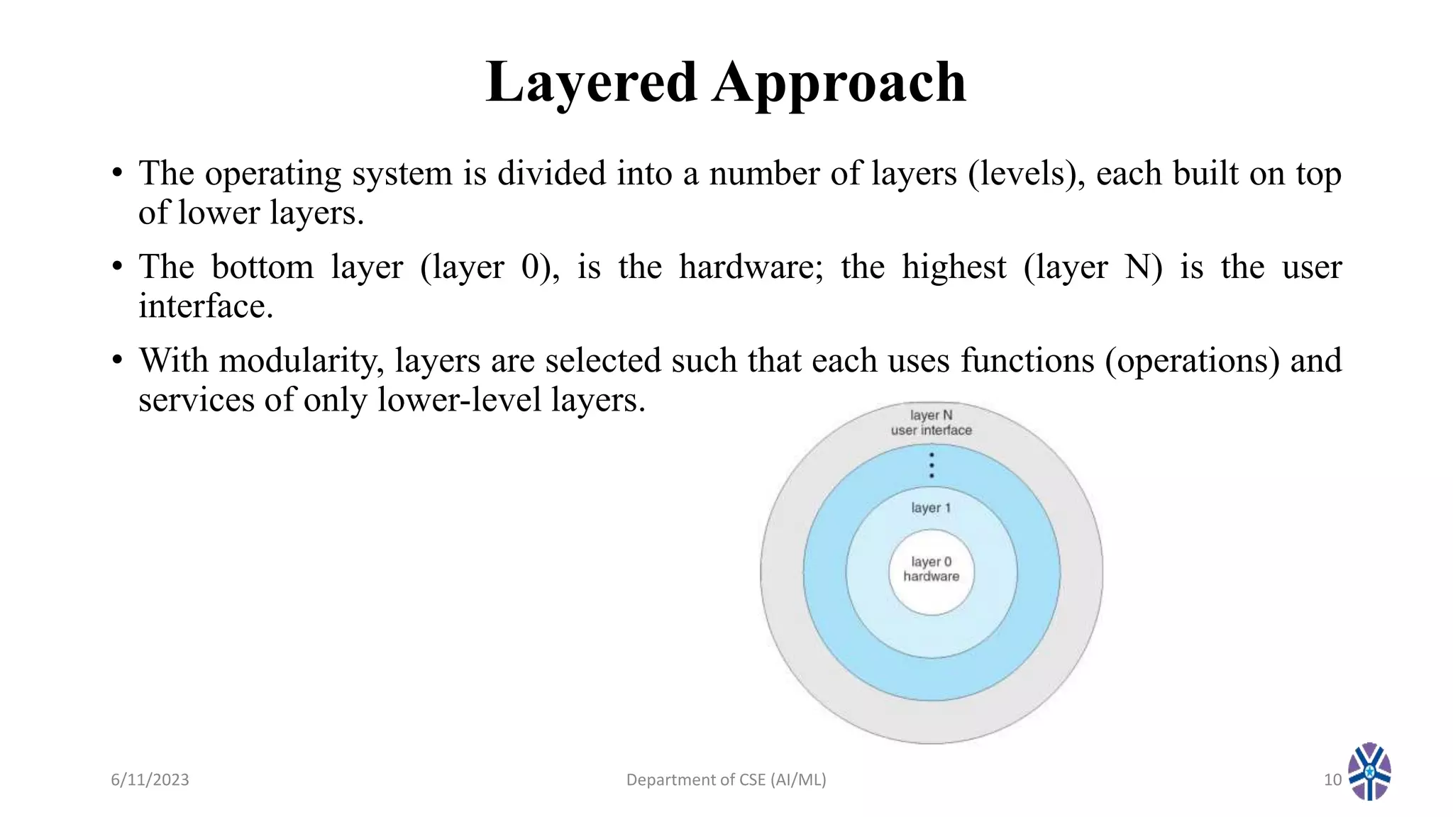 Layered Approach
• The operating system is divided into a number of layers (levels), each built on top
of lower layers.
• The bottom layer (layer 0), is the hardware; the highest (layer N) is the user
interface.
• With modularity, layers are selected such that each uses functions (operations) and
services of only lower-level layers.
6/11/2023 Department of CSE (AI/ML) 10
 