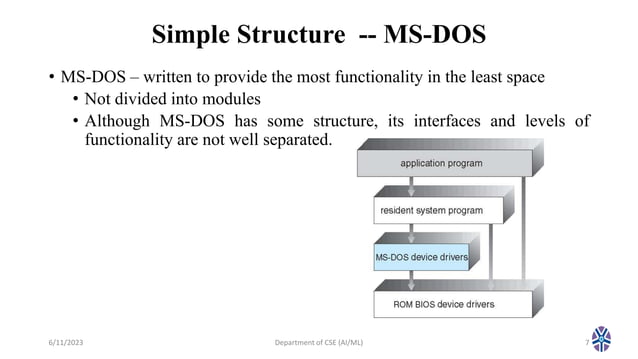 CS403: Operating System : Lec 6 OS Structure.pptx