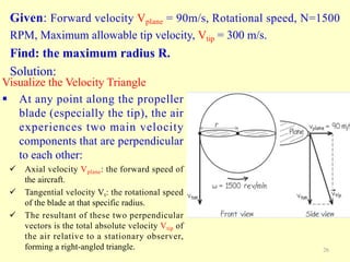 Fundamentals of propeller aerodynamics -- | PDF