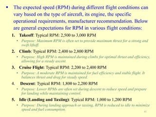 Fundamentals of propeller aerodynamics -- | PDF