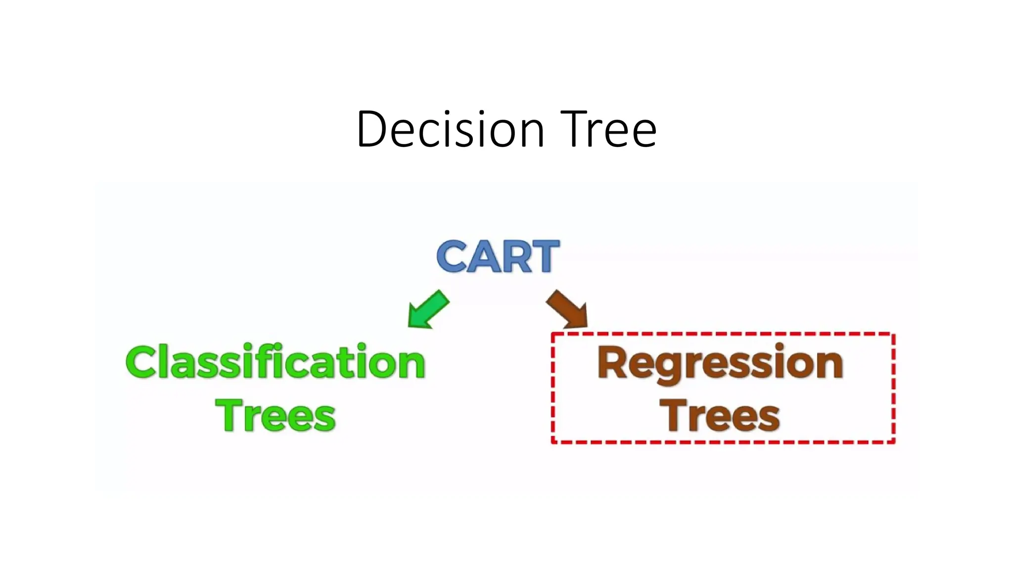 Decision Tree