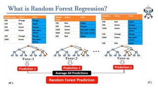 Lec6(Random Forest) & Decision Tree.pptx