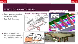 WING COMPLEXITY (SPARS)
 Provide mounting for
WLG Fittings and Leading
and Trailing edge fittings.
11
Track Can
Cut-Outs
Rib Post
SparsExploded View of a generic Wing
Digital Mock-Up of Wingbox
(Upper Cover removed)
 Span-wise members that
carry shear loads;
 Fuel Tank Boundary;
 