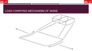 LOAD CARRYING MECHANISM OF SKINS
17
 