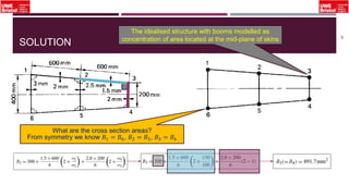SOLUTION
36
The idealised structure with booms modelled as
concentration of area located at the mid-plane of skins
What are the cross section areas?
From symmetry we know 𝐵1 = 𝐵6, 𝐵2 = 𝐵5, 𝐵3 = 𝐵4
 