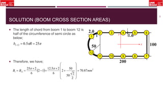 SOLUTION (BOOM CROSS SECTION AREAS)
 The length of chord from boom 1 to boom 12 is
half of the circumference of semi circle as
below;
 Therefore, we have;
45
  2
121 87.70
2
2
50
50
2
6
25.12
12
6
225
mmBB 


















x
y
711 9 8
62 4 5
1
12
3
10
 255.0121  Rb
 