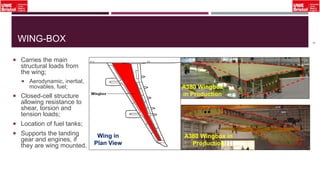 WING-BOX
 Carries the main
structural loads from
the wing;
 Aerodynamic, inertial,
movables, fuel;
 Closed-cell structure
allowing resistance to
shear, torsion and
tension loads;
 Location of fuel tanks;
 Supports the landing
gear and engines, if
they are wing mounted.
9
A380 Wingbox
in Production
Wing in
Plan View
A380 Wingbox in
Production
 