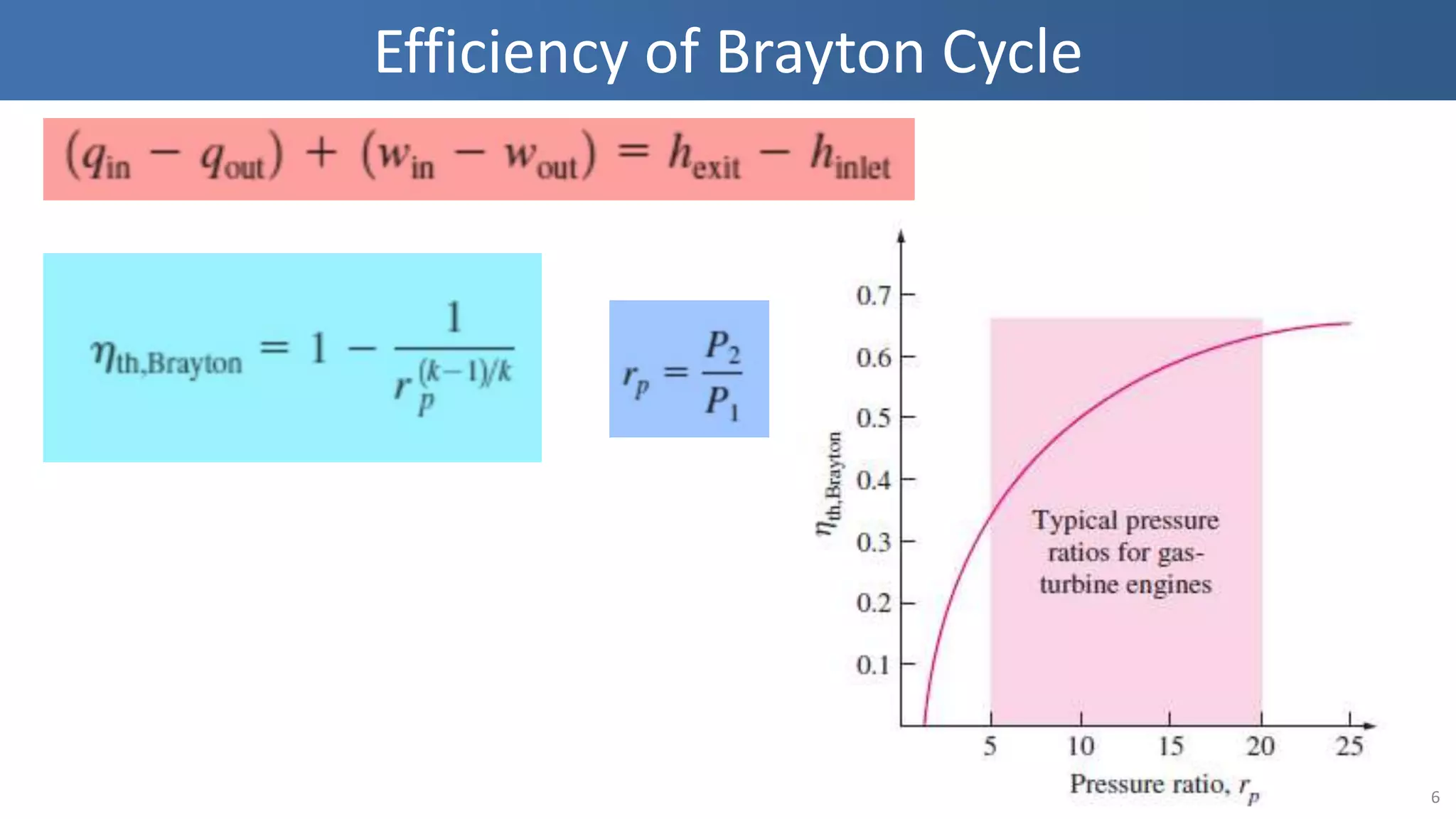 Lecture 6 Brayton Cycle PPTX