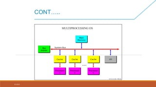 CONT…..12
MULTIPROCESSING OS
3/1/2015
 