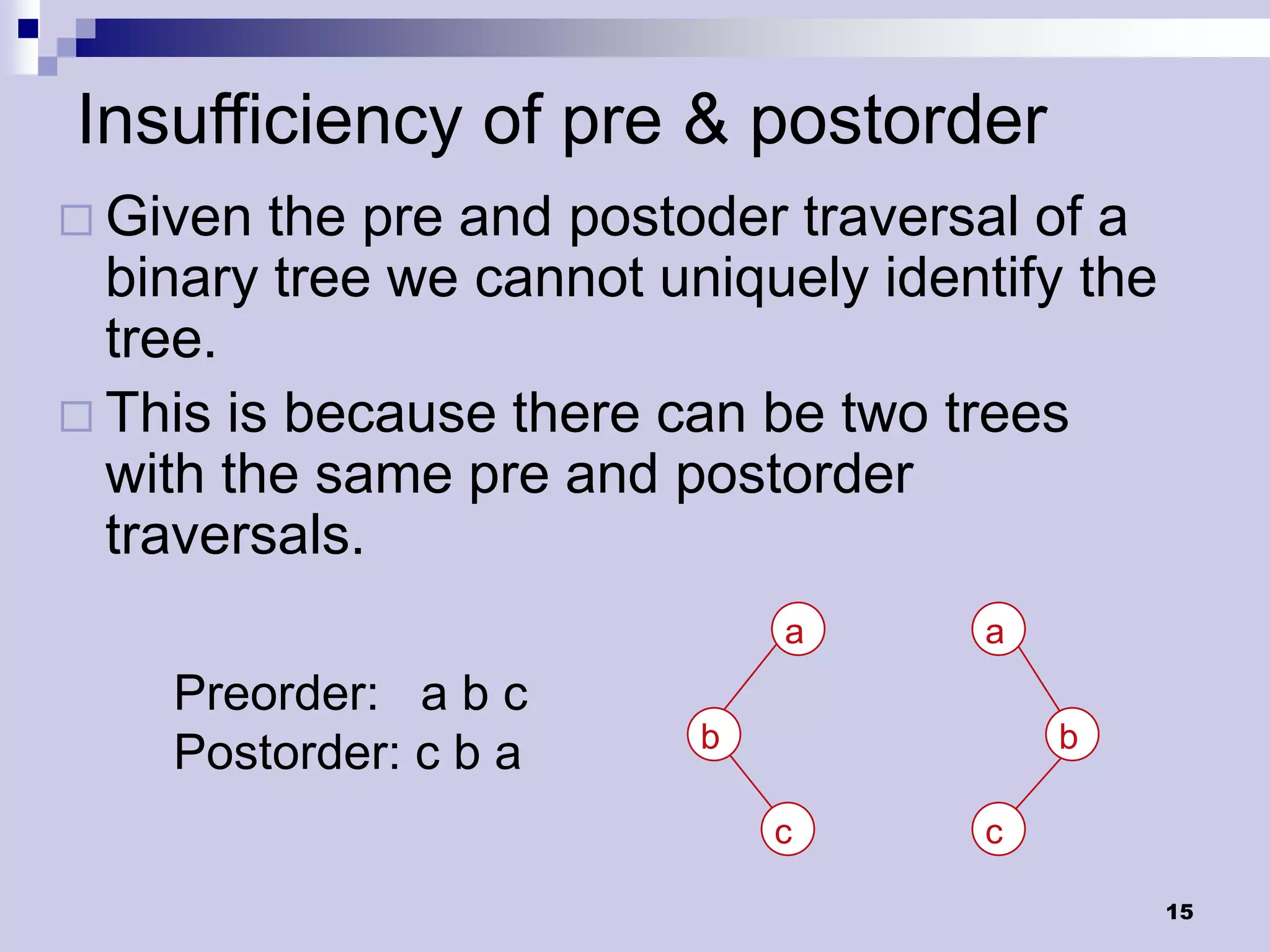 Insufficiency of pre & postorder
 Given  the pre and postoder traversal of a
  binary tree we cannot uniquely identify the
  tree.
 This is because there can be two trees
  with the same pre and postorder
  traversals.
                              a      a
    Preorder: a b c
                          b              b
    Postorder: c b a
                              c      c

                                                15
 