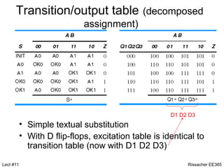 Transition/output table (decomposed
                             assignment)




                                                      D1 D2 D3
           • Simple textual substitution
           • With D flip-flops, excitation table is identical to
             transition table (now with D1 D2 D3)

Lect #11                                                   Rissacher EE365
 