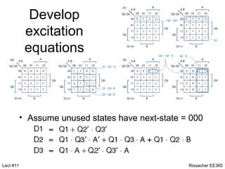 Develop
            excitation
            equations



           • Assume unused states have next-state = 000




Lect #11                                           Rissacher EE365
 