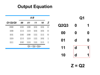 Output Equation

                              Q1
                  Q2Q3    0        1
                   00     0        0
                   01     d        0
                   11     d        1
                   10     d        1

                         Z = Q2
 