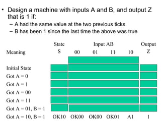 • Design a machine with inputs A and B, and output Z
  that is 1 if:
  – A had the same value at the two previous ticks
  – B has been 1 since the last time the above was true

                     State          Input AB              Output
 Meaning               S      00    01     11      10       Z


 Initial State       INIT    A0     A0     A1     A1        0
 Got A = 0           A0      OK00 OK00     A1     A1        0
 Got A = 1           A1      A0     A0    OK11 OK11         0
 Got A = 00          OK00 OK00 OK00 OK01          A1        1
 Got A = 11          OK11    A0    OK10 OK11 OK11           1
 Got A = 01, B = 1   OK01    A0    OK10 OK11 OK11           1
 Got A = 10, B = 1   OK10 OK00 OK00 OK01          A1        1
 