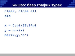 жишээ: баар график зурах
clear, close all
clc
x = 0:pi/36:2*pi
y = cos(x)
bar(x,y,'b')

 