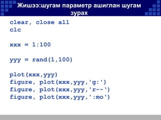 Жишээ:шугам параметр ашиглан шугам
зурах
clear, close all
clc
xxx = 1:100

yyy = rand(1,100)
plot(xxx,yyy)
figure, plot(xxx,yyy,'g:')
figure, plot(xxx,yyy,'r--‘)
figure, plot(xxx,yyy,':mo‘)

 