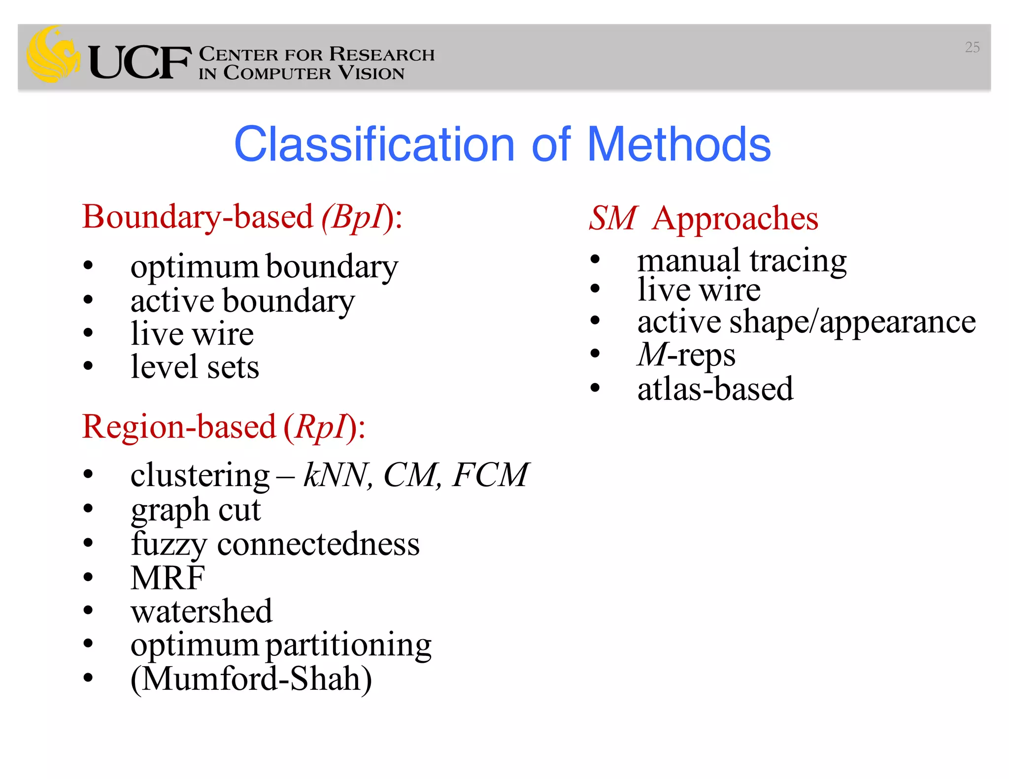 Classification of Methods
25
Boundary-based (BpI):
• optimum boundary
• active boundary
• live wire
• level sets
Region-based (RpI):
• clustering – kNN, CM, FCM
• graph cut
• fuzzy connectedness
• MRF
• watershed
• optimum partitioning
• (Mumford-Shah)
SM Approaches
• manual tracing
• live wire
• active shape/appearance
• M-reps
• atlas-based
 