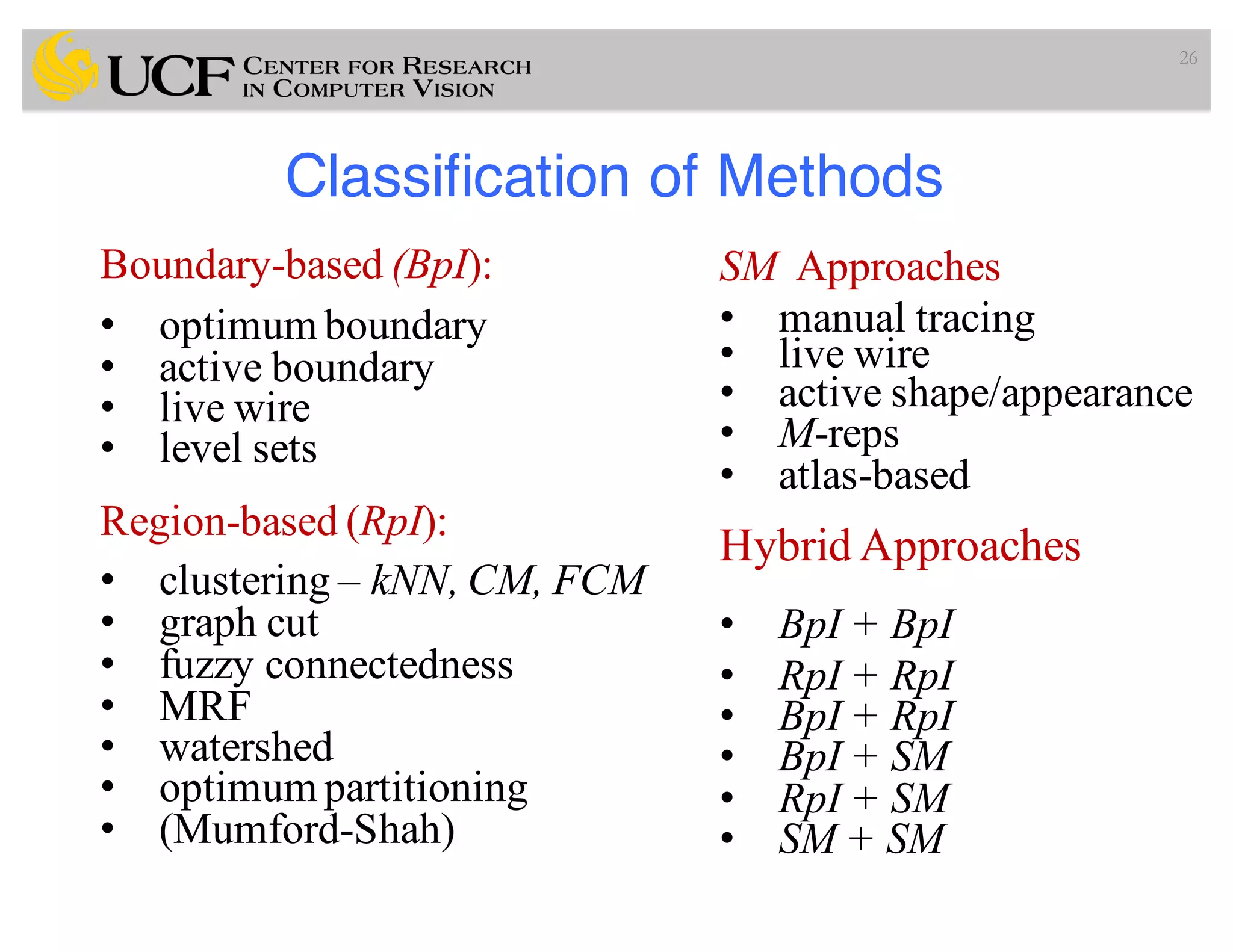 Classification of Methods
26
Boundary-based (BpI):
• optimum boundary
• active boundary
• live wire
• level sets
Region-based (RpI):
• clustering – kNN, CM, FCM
• graph cut
• fuzzy connectedness
• MRF
• watershed
• optimum partitioning
• (Mumford-Shah)
SM Approaches
• manual tracing
• live wire
• active shape/appearance
• M-reps
• atlas-based
Hybrid Approaches
• BpI + BpI
• RpI + RpI
• BpI + RpI
• BpI + SM
• RpI + SM
• SM + SM
 