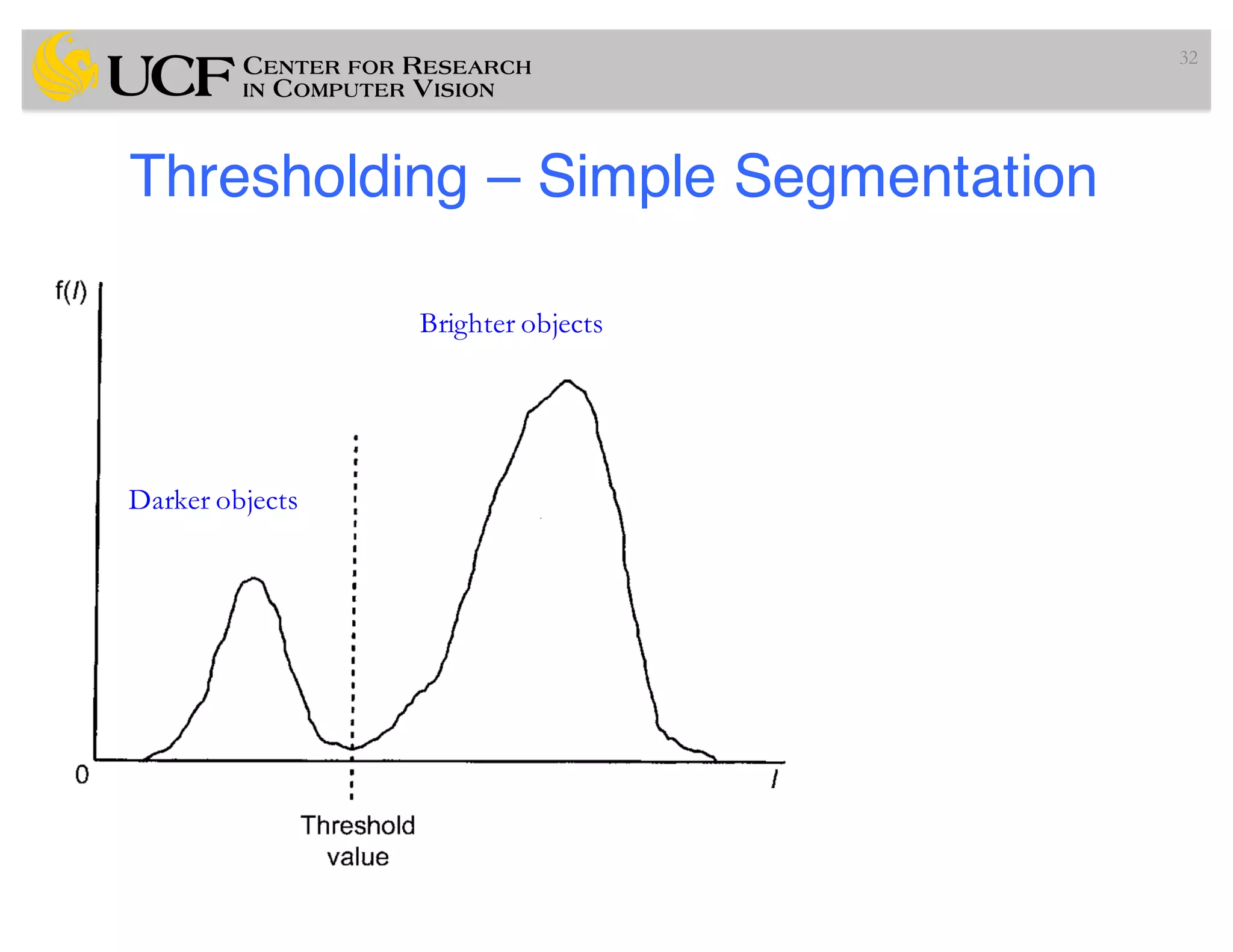 Thresholding – Simple Segmentation
32
Brighter objects
Darker objects
 