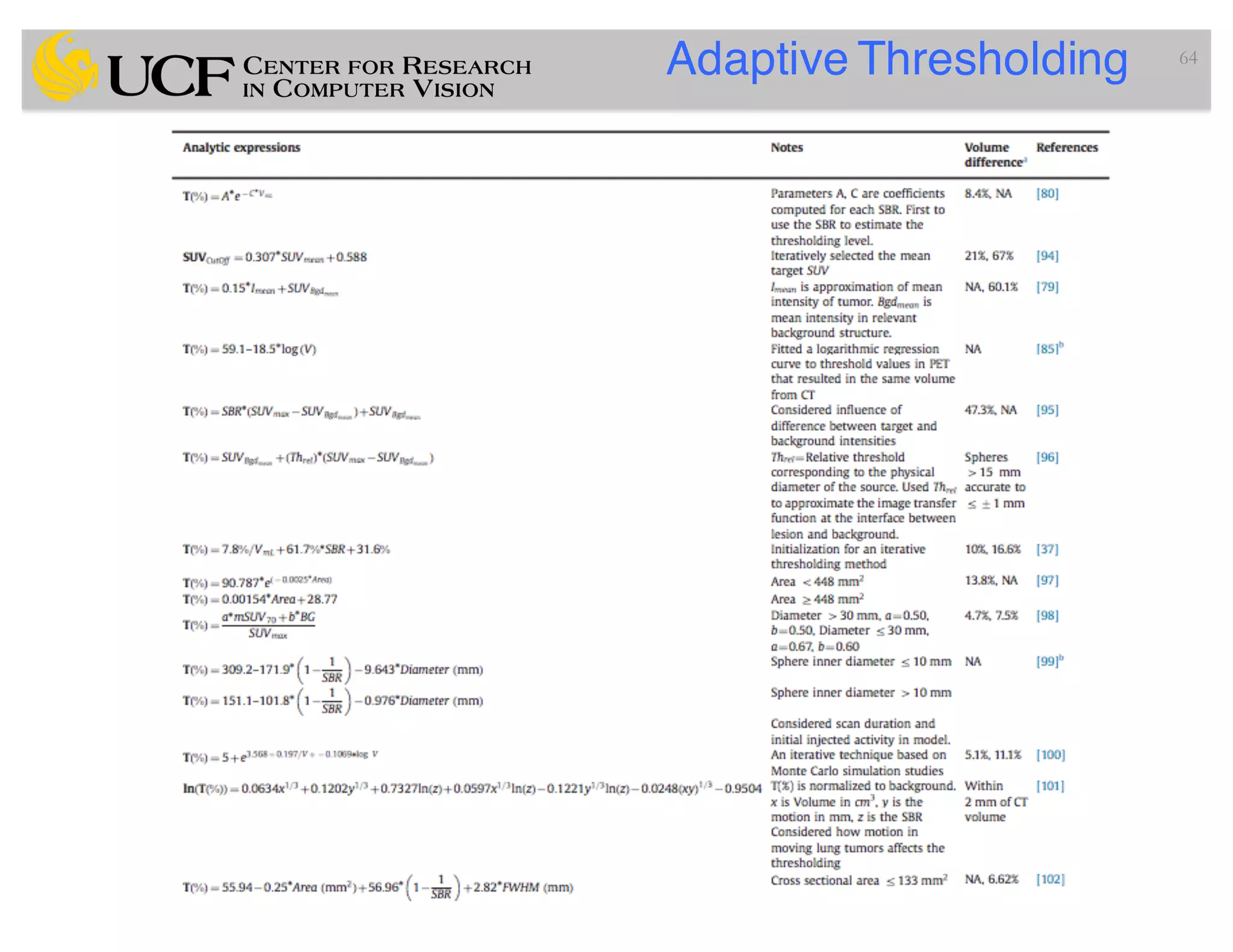 Adaptive Thresholding 64
 