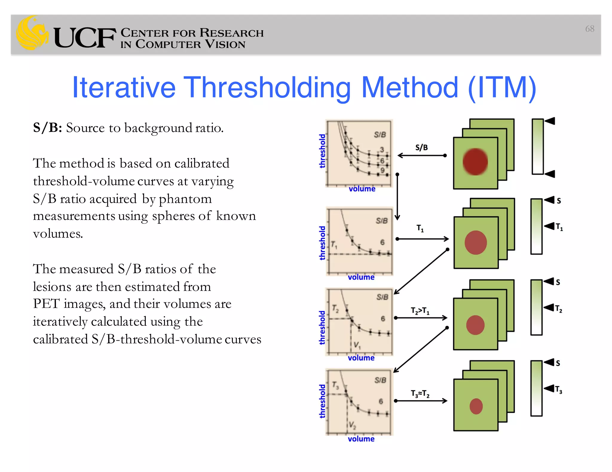 Iterative Thresholding Method (ITM)
68
S/B: Source to background ratio.
The method is based on calibrated
threshold-volume curves at varying
S/B ratio acquired by phantom
measurements using spheres of known
volumes.
The measured S/B ratios of the
lesions are then estimated from
PET images, and their volumes are
iteratively calculated using the
calibrated S/B-threshold-volume curves
 